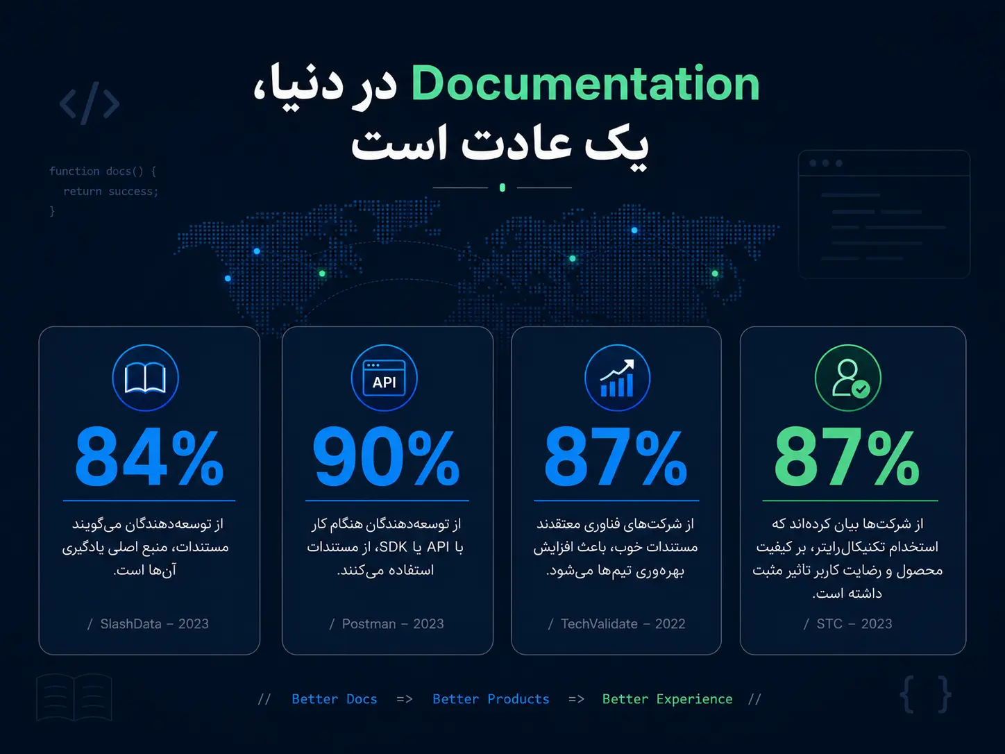 چرا تیم‌های موفق دنیا روی Documentation سرمایه‌گذاری می‌کنند؟